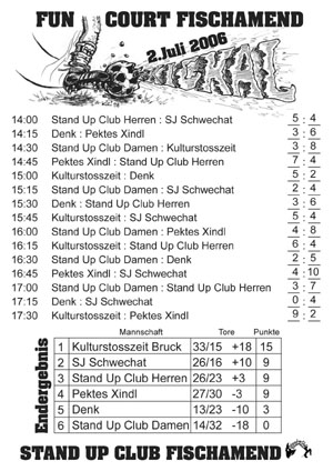 Kickerl am Funcourt - Teil 2
