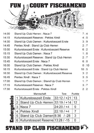 Kickerl am Funcourt Part 2