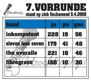 Ost Rock Trophy - Vorrunde