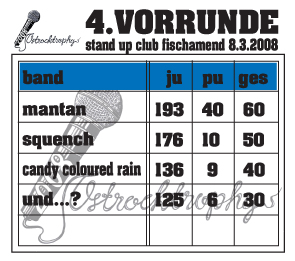 Ost Rock Trophy - Vorrunde