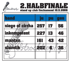 Ost Rock Trophy - Halbfinale