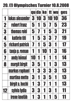 20. Olympisches Turnier