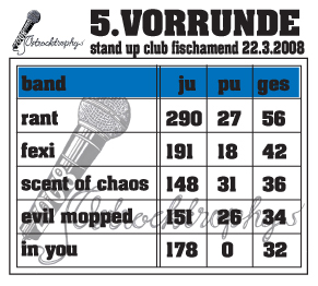 Ost Rock Trophy - Vorrunde