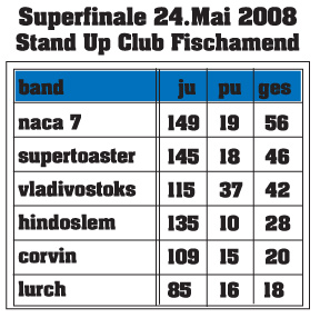 Ost Rock Trophy - Superfinale