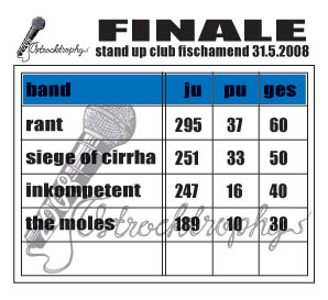 Ost Rock Trophy - Finale