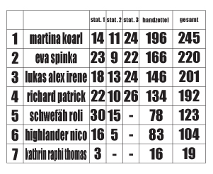 Geländespiel