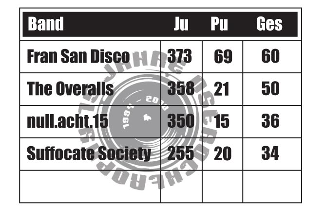 FINALE - Ost Rock Trophy