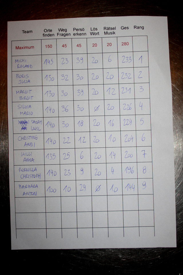 Fischamender Rallye - Teil 2